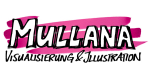 Mullana