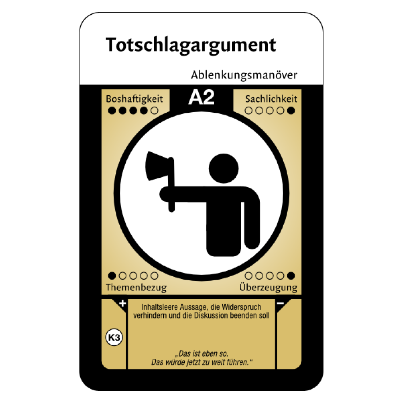 Kartenspiel: Das Rhetorische Quartett